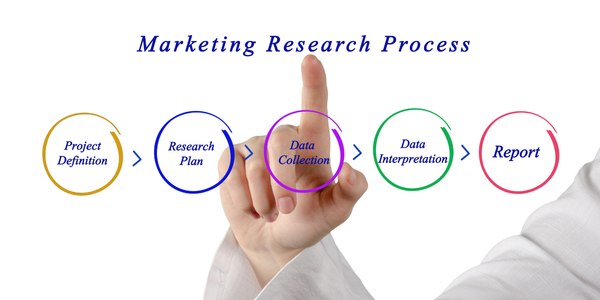 Marketing Search