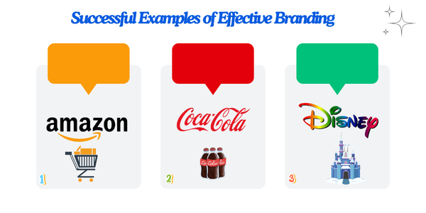 Successful Examples of Effective Branding