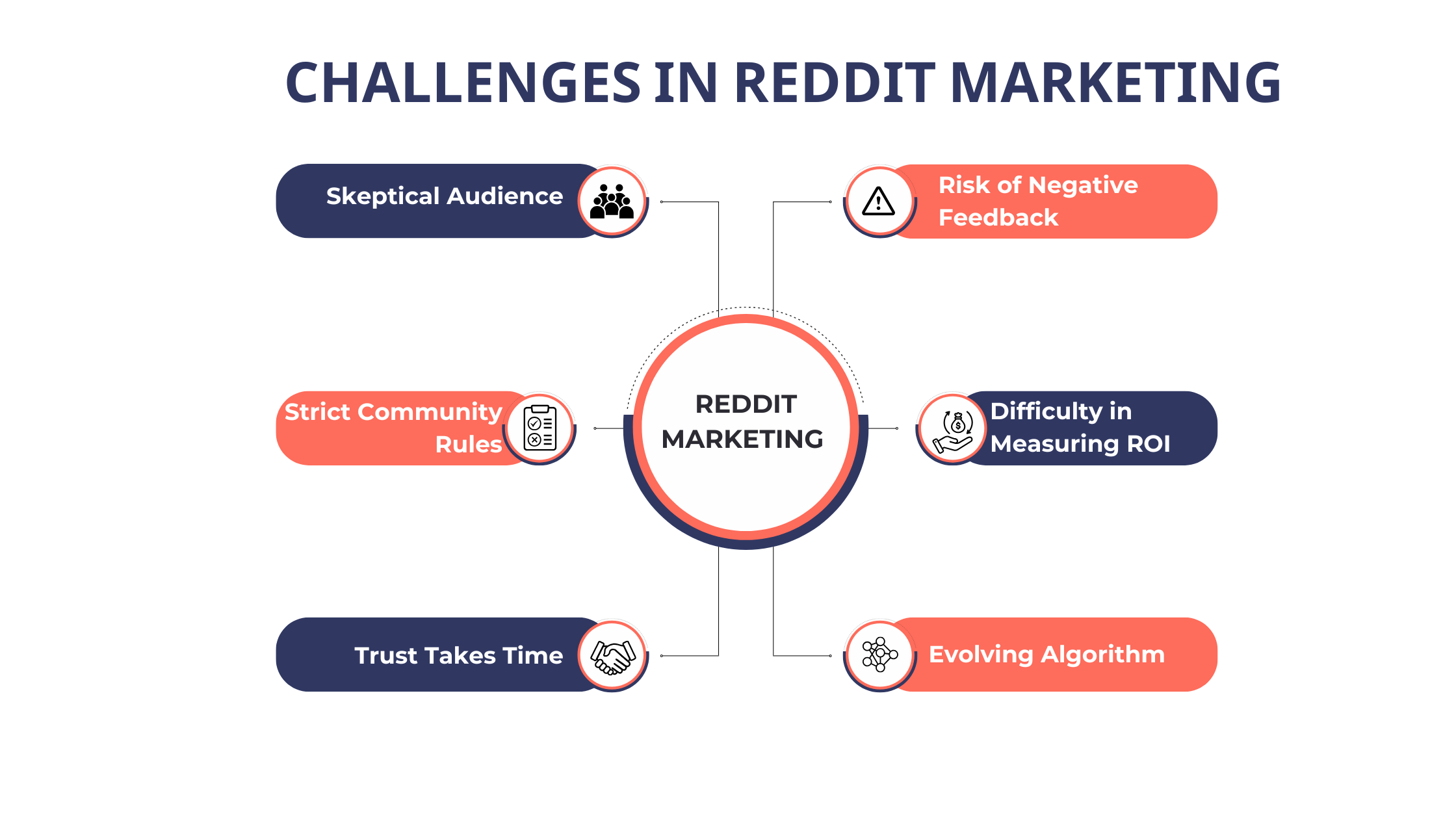 Challenges in Reddit Marketing