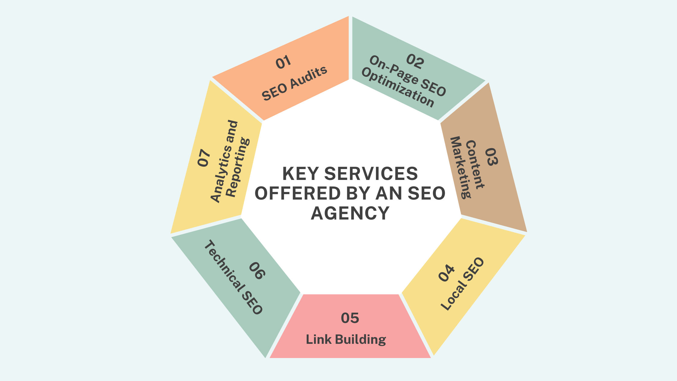 SEO Agency California