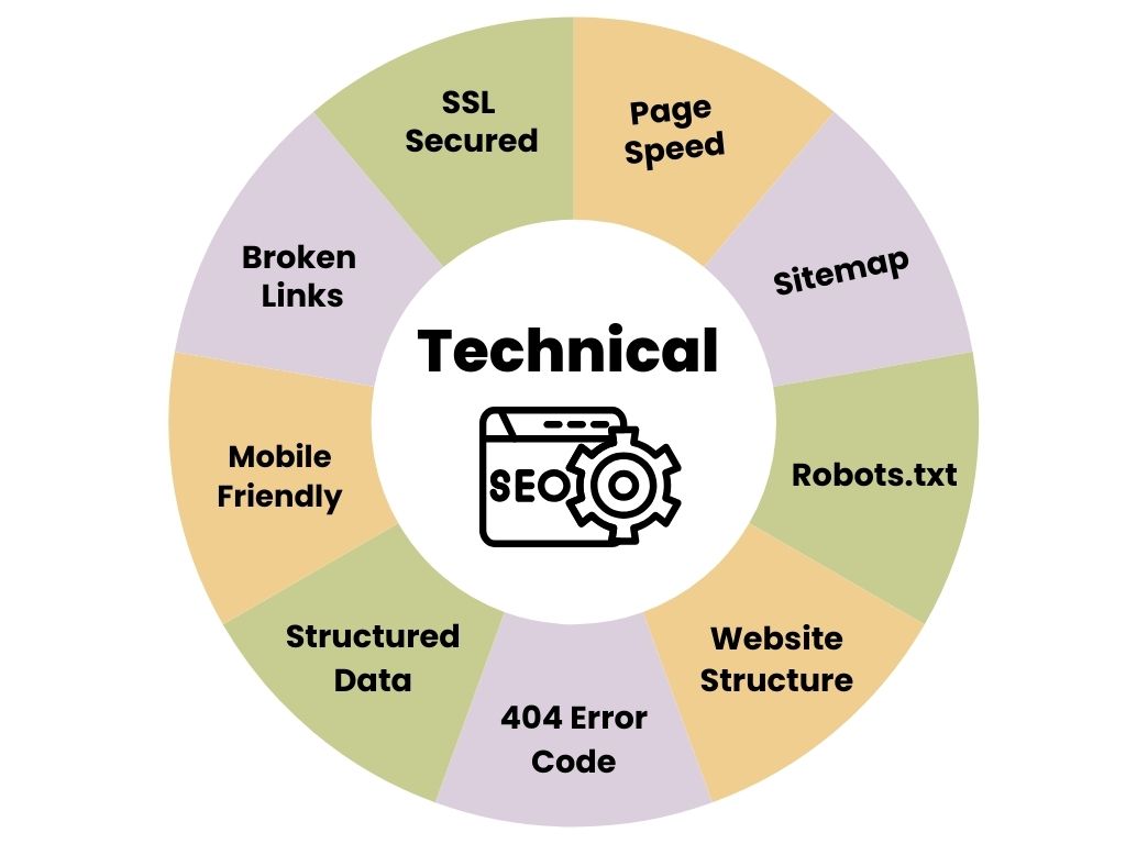 technical SEO